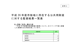 平成 26 年度市街地に所在する公共用財産 に対する監査結果一覧表