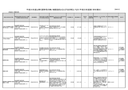 平成24年度以降も競争性の無い随意契約とならざるを得ない