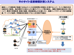 Webサイト応答時間計測システム