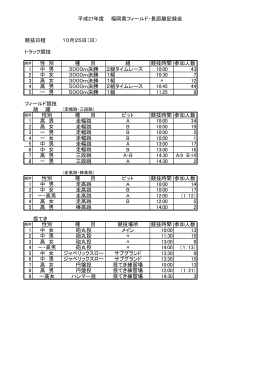 平成27年度 福岡県フィールド・長距離記録会 競技