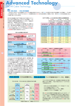 3G-SDI／ HD-SDI伝送 TCX-3CHD