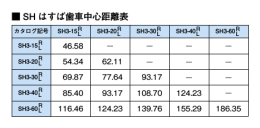 SH3歯車中心距離表