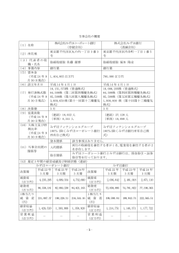 当事会社の概要 - みずほフィナンシャルグループ