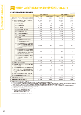 当組合の自己資本の充実の状況等について＊