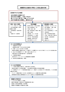 【目指す子どもの姿】 相模原市立当麻田小学校いじめ防止基本方針
