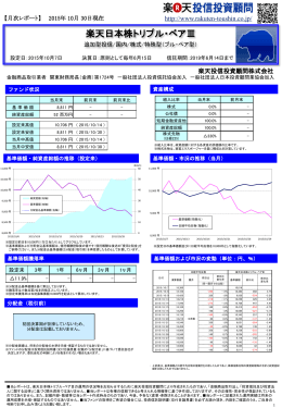 月次レポートについて 当ファンドは、設定日が2015年10月7日のため、月