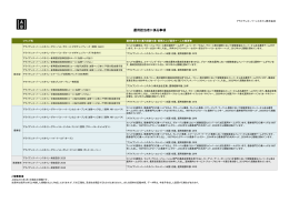 運用担当者に係る事項 - アライアンス・バーンスタイン