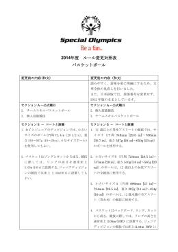 2014年度 ルール変更対照表 バスケットボール
