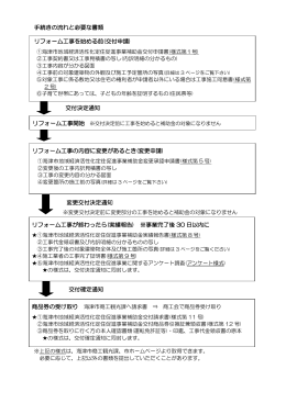 手続きの流れと必要な書類 リフォーム工事を始める前(交付申請