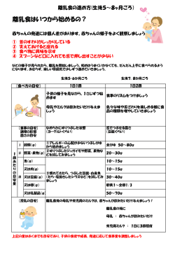 離乳食はいつから始めるの？