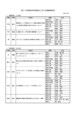 第55回消防研究発表会における業績表彰等