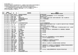 芳名録の掲載について ※大正8年から昭和22年