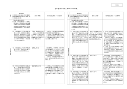 国の基準と条例（素案）の比較表