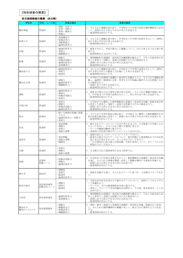 自己表現検査の概要