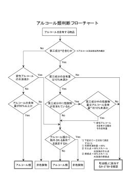 アルコール類判断フローチャート