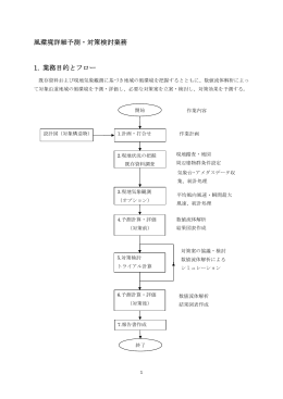「風環境詳細予測・対策検討業務」（PDFファイル）
