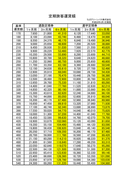 定期運賃表（PDF）