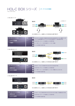 ポータブル光中継器