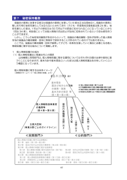 第7 秘密保持義務 《基本法制》※1 ≪民間部門≫ ≪公的部門≫
