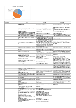 Q2安倍政権支持・不支持利理由
