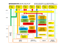 理学部地球科学科カリキュラムマップ
