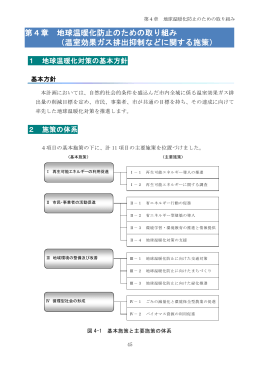 第4章 地球温暖化防止のための取り組み （温室効果ガス