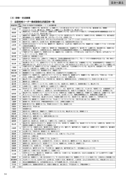 目次へ戻る - 一般財団法人地域活性化センター