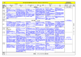 戻る 4月26日(日） 2日目プログラムへ 会場名 大ホール 小ホール