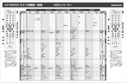 AV-R900N ボタン別機能一覧表 HDDレコーダー