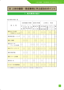 Ⅲ 人材の確保・育成事例に学ぶ成功のポイント