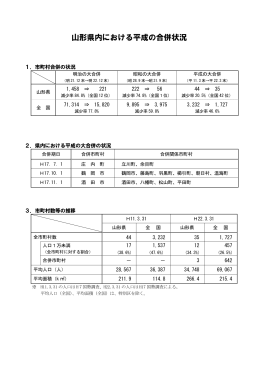 山形県内における平成の合併状況