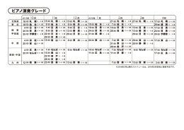 ピアノ演奏グレード