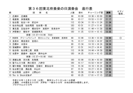 第36回東北吹奏楽の日演奏会 進行表