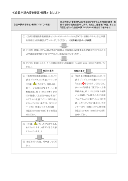 ≪自己申請内容を修正・削除するには≫