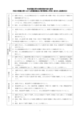 特定看護分野の実務研修内容の基準