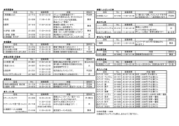 居酒屋   鍋・しゃぶしゃぶ   店名 TEL 営業時間 内容 定休日 店名 TEL