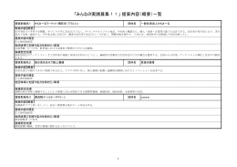 「みんなの実践募集！！」 提案内容（概要）一覧