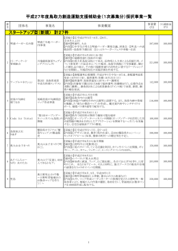 平成27年度鳥取力創造運動支援補助金（1次募集分）採択