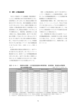表Ⅱ-3-6-1 京都市の窯業・土石製品製造業の事業所数，従業者数