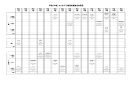 重賞競走等体系図 （PDFファイル）