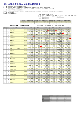 第24回出雲全日本大学選抜駅伝競走の結果について（2）