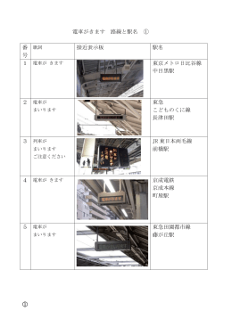 ① 電車がきます 路線と駅名 ① 番 号 接近表示板 駅名 東京メトロ日比谷