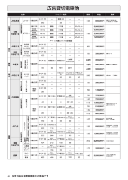 広告貸切電車他