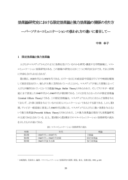 効果論研究史における限定効果論と強力効果論の関係の在り方