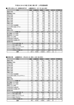 2014（平成26）年度 一般入試