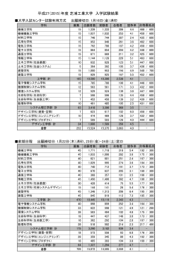 2015（平成27）年度 一般入試