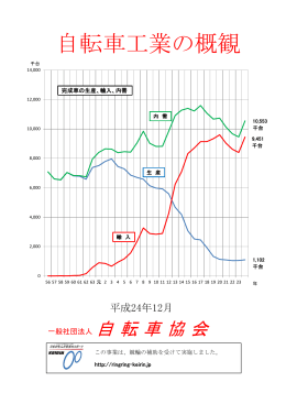 自転車工業の概観