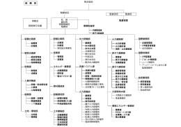 秘書広報部 設備企画部 水力発電部 火力建設部 国際業務 - J