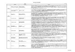 事業企画賞受賞履歴