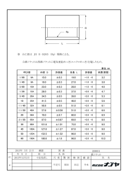 ※ ねじ部は JIS B 0203 （Rp) 規格による。 白鉄ソケットは黒鉄ソケットに